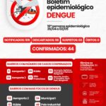 Saúde intensifica alerta e reforça prevenção após divulgação de boletim da dengue em Nova Venécia
