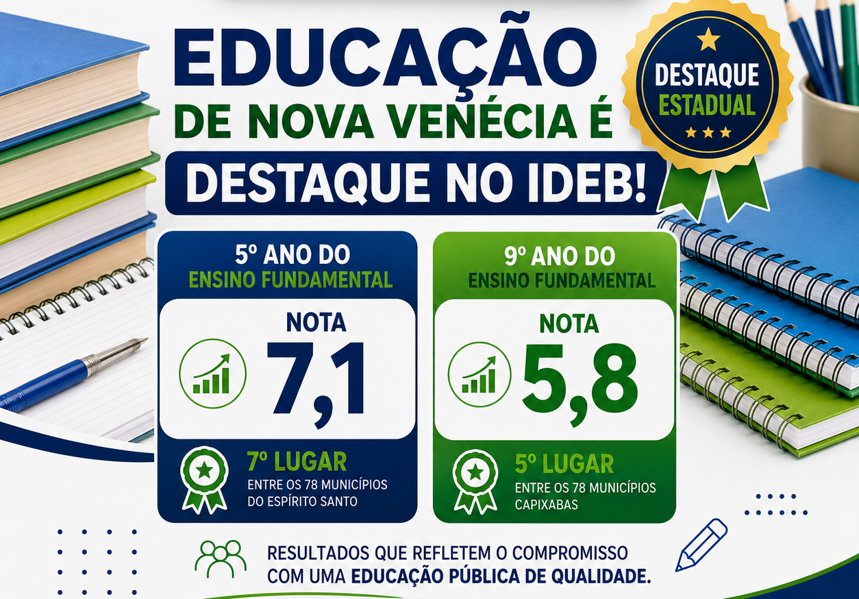 Nova Venécia é destaque estadual e lidera regional nos resultados do Ideb